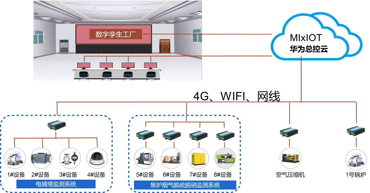 智慧园区解决方案_智慧园区 产业_智慧园区规划