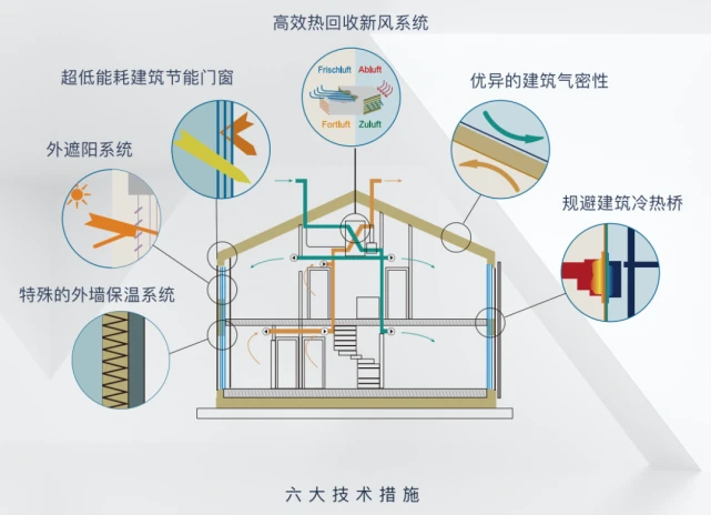 公共建筑能耗限额管理_楼宇能耗管理_楼宇管理系统技术方案