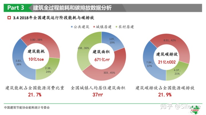 楼宇管理系统技术方案_公共建筑能耗限额管理_楼宇能耗管理