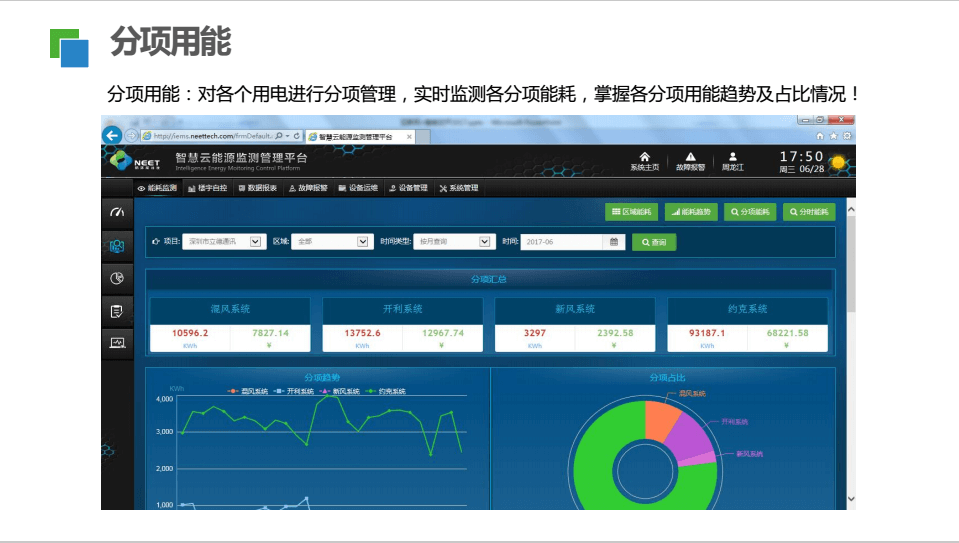 能耗管理监测系统_企业能耗管理系统_玻璃钢企业综合能耗
