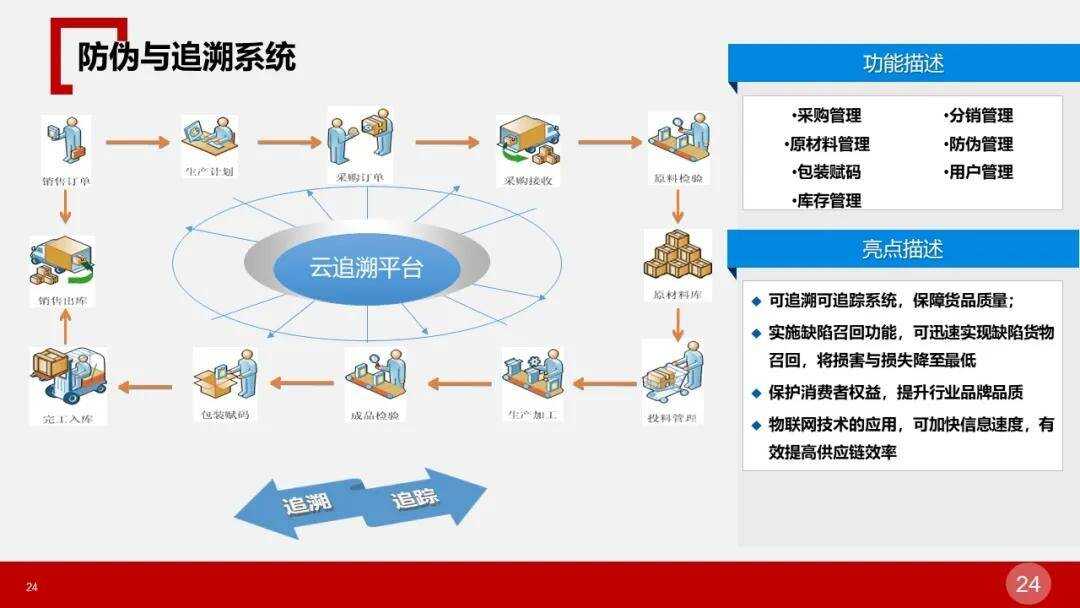 上海智慧园区_上海智慧园区_产业园区智慧