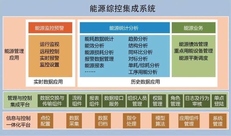 ibms系统三大品牌_ibms系统叫什么_ibms集成管理系统组态论文