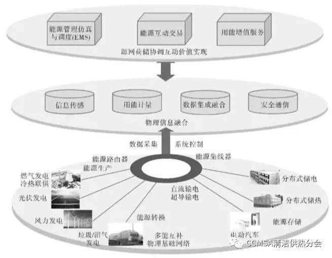 ibms集成管理系统组态论文_ibms系统三大品牌_ibms系统叫什么