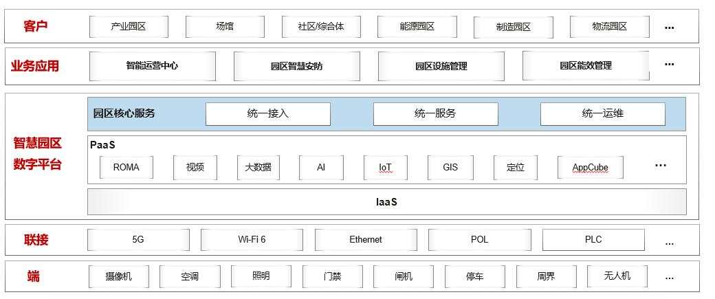 智慧园区解决方案_2016中国智慧园区运营·上海峰会_智慧园区 产业