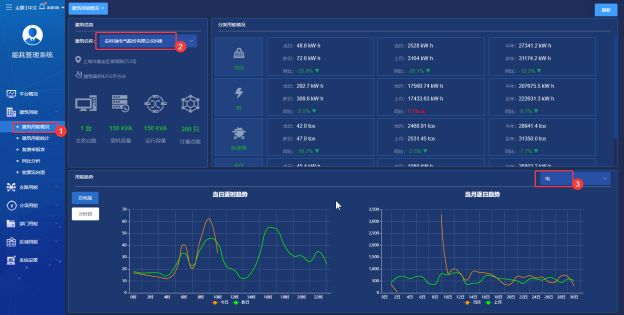 国网信通机房标识管理方案_机房能耗管理_机房运维管理