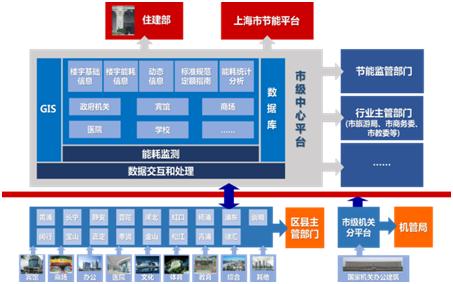 能耗监测 装置 价格_能耗监测和环境参数测量系统_能耗监测管理系统图
