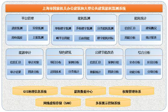 能耗监测和环境参数测量系统_能耗监测管理系统图_能耗监测 装置 价格