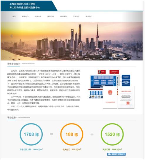 能耗监测和环境参数测量系统_能耗监测 装置 价格_能耗监测管理系统图