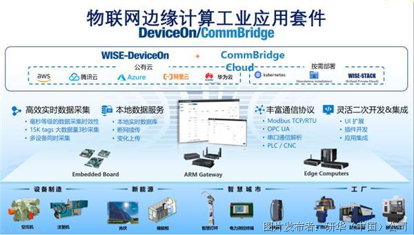 楼宇自控网关_楼宇设备自控系统工程_楼宇楼宇对讲系统