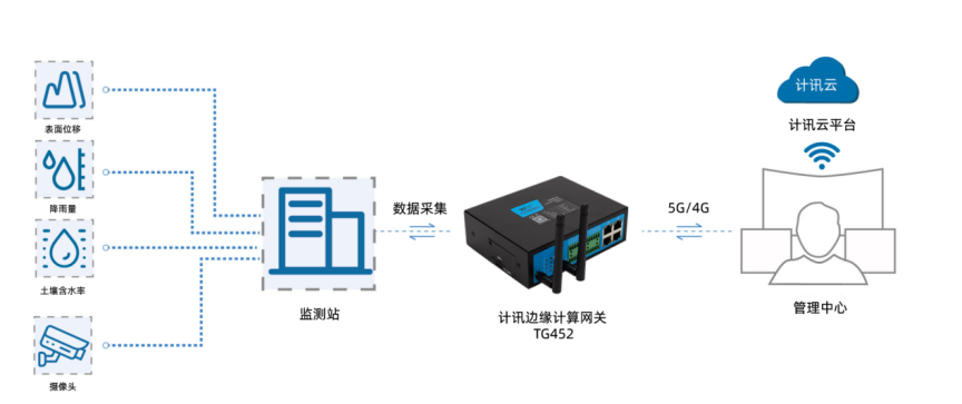 楼宇楼宇对讲系统_楼宇自控网关_楼宇设备自控系统工程