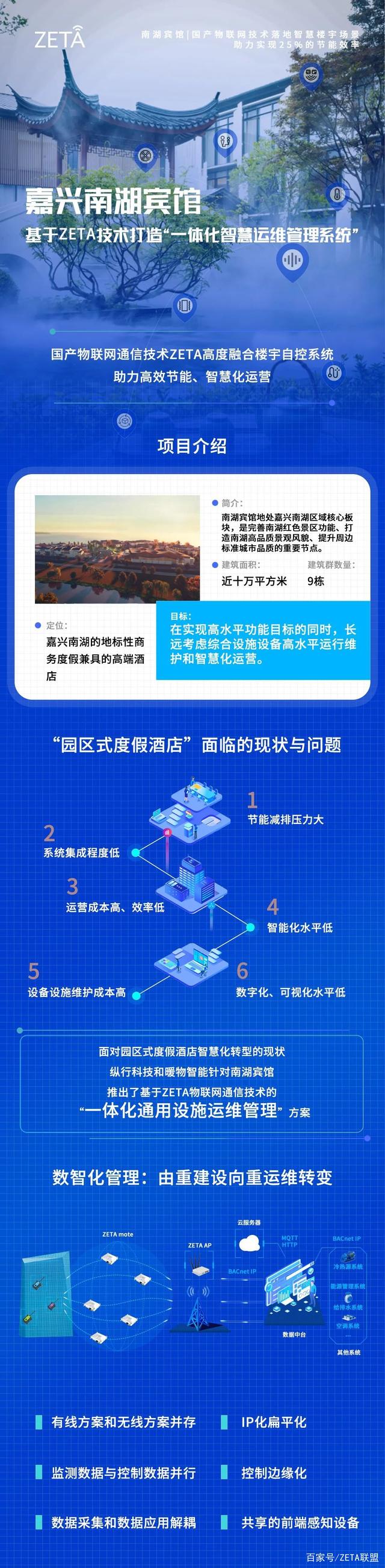 大度楼宇_楼宇设备自控系统工程_酒店楼宇自控