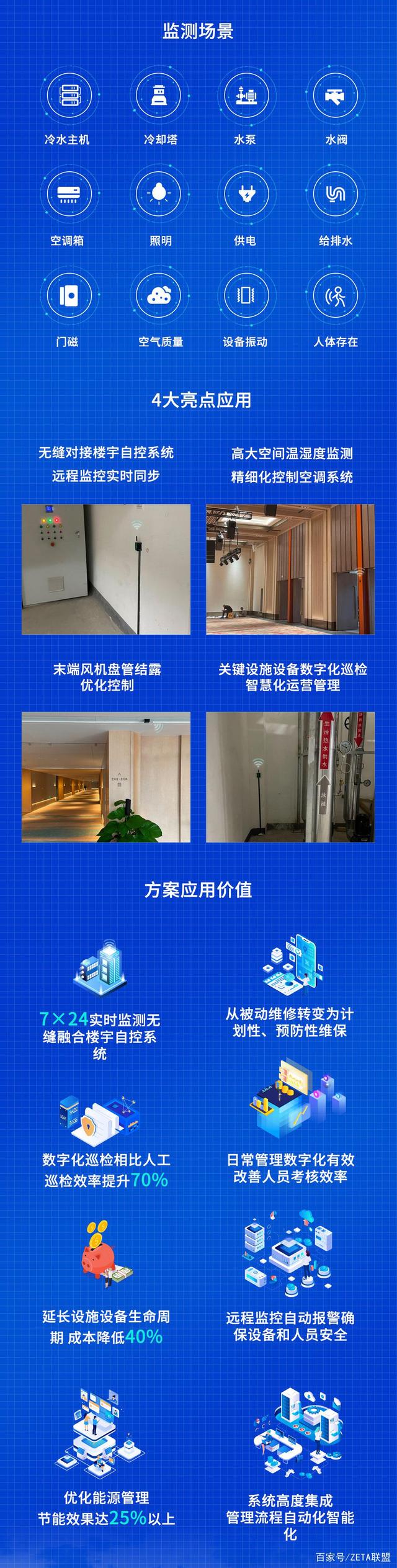 楼宇设备自控系统工程_大度楼宇_酒店楼宇自控