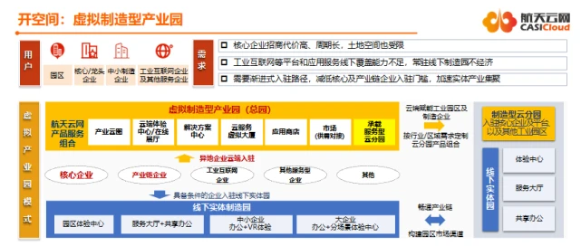 产业园区招商_产业园区_天津新技术产业园区
