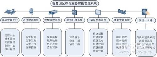 智慧园区运营管理平台_张家口智慧互通园区_智慧园区系统