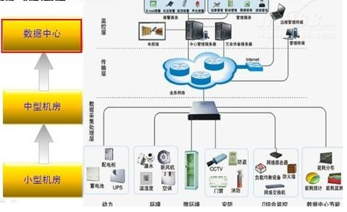 楼宇自控节能_楼宇楼宇对讲系统_十大节能工程节能16亿吨,补贴305亿元