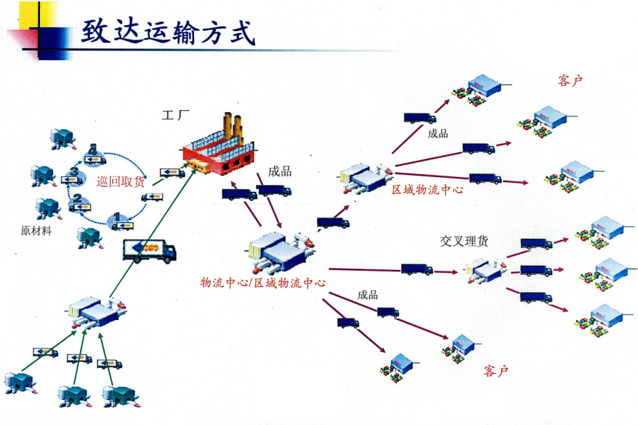 山东省公共物流信息平台_广州城市物流信息配送监管平台_物流信息平台