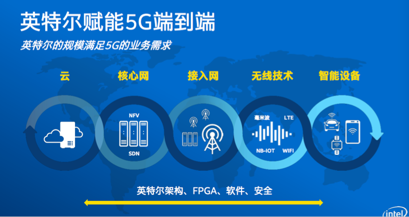 能耗管理监测系统_能耗管理网_一级能耗和二级能耗的区别