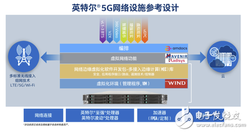 一级能耗和二级能耗的区别_能耗管理网_能耗管理监测系统