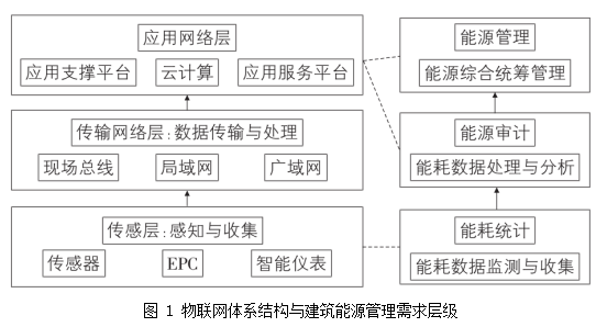楼宇自控传感器_触力传感器cui公司的力-电阻型的触力传感器_凸轮轴传感器 曲轴传感器