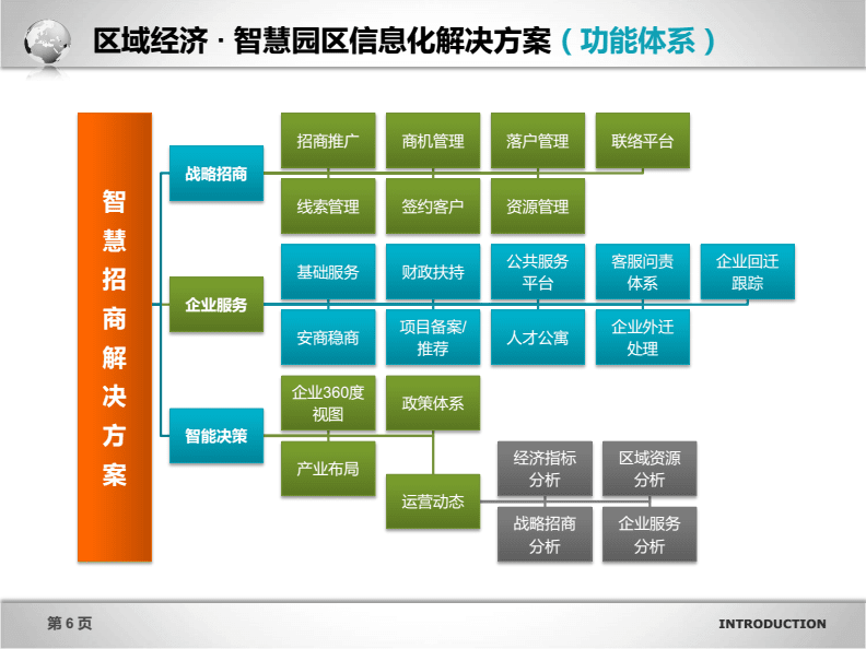 苏州园区长风智慧驾校_上海智慧园区_上海华为智慧园区