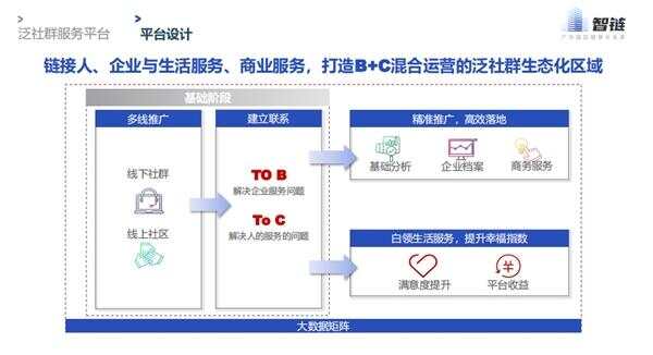 上海智慧园区_苏州园区长风智慧驾校_上海华为智慧园区