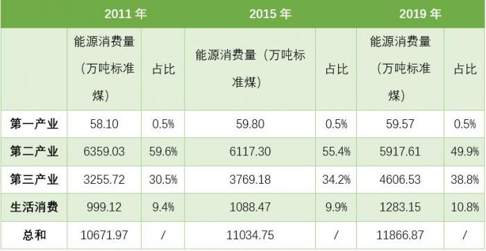 合同管理整改情况报告_能耗管理整改_济南能耗管理监测系统