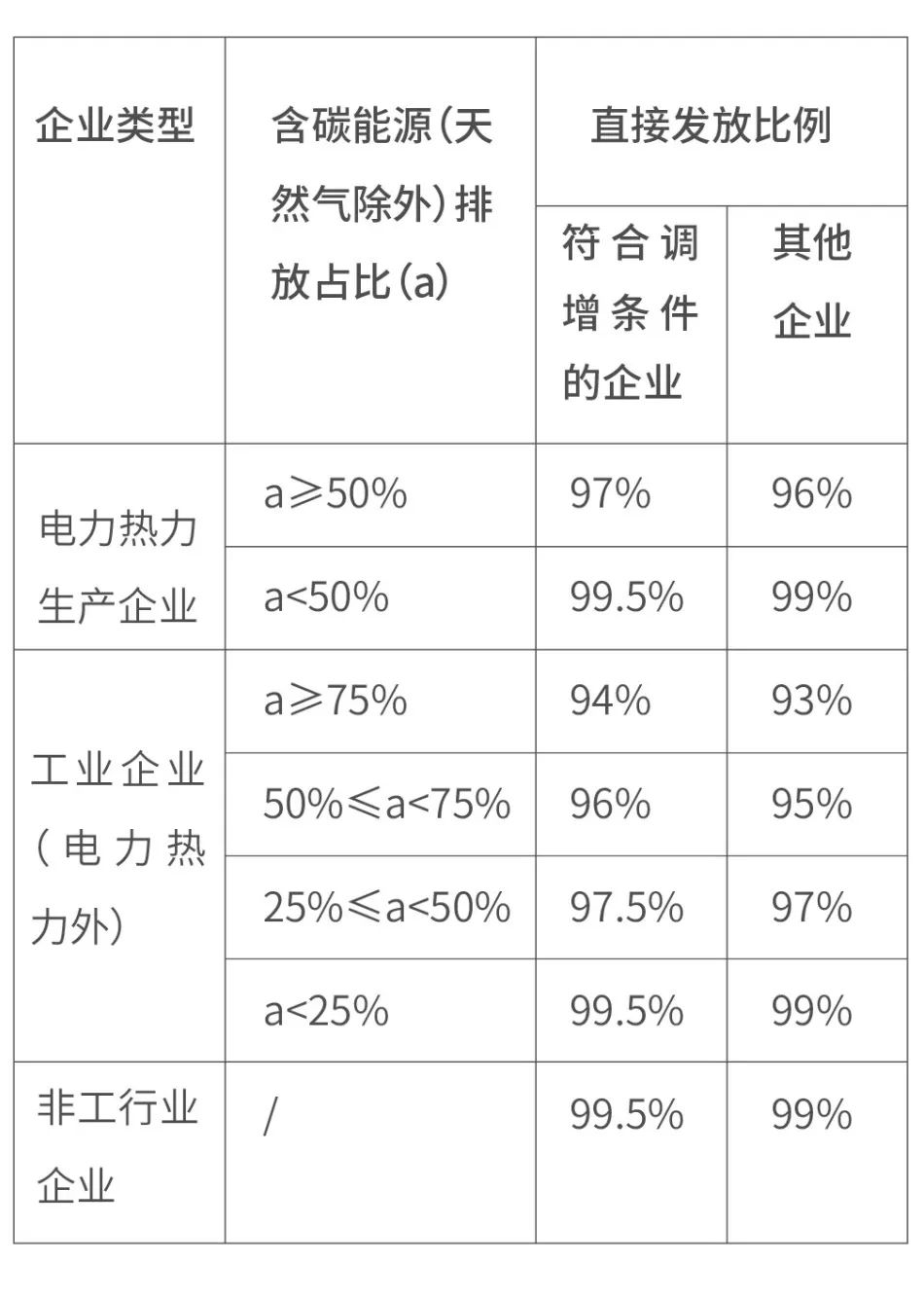 能耗管理整改_济南能耗管理监测系统_合同管理整改情况报告
