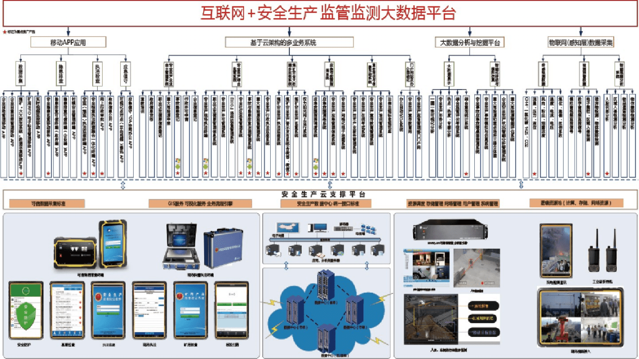 园区智慧安监_泉州安监智慧安监平台_苏州园区安监局