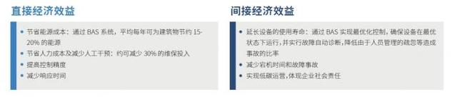 万讯自控_酒店楼宇自控系统_酒店楼宇自控