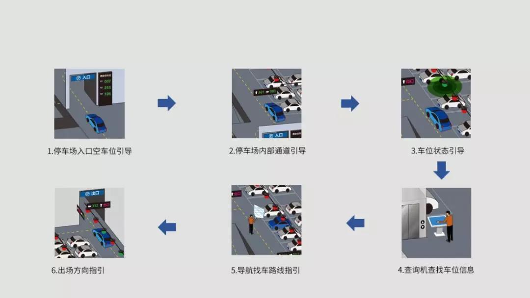 智能停车优势_山东恒升智能停车系统有限公司_智能停车场