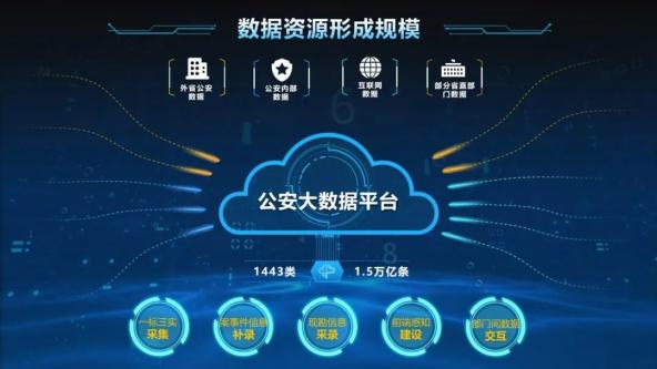 北京黄金交易中心党组数据_美国地质调查局 大数据 中心 地震 生物_云数据中心