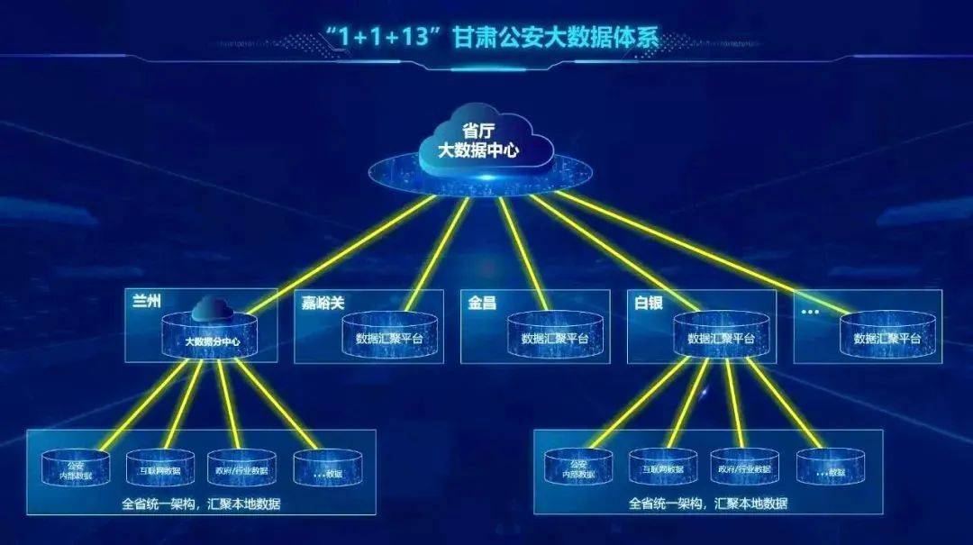 北京黄金交易中心党组数据_云数据中心_美国地质调查局 大数据 中心 地震 生物