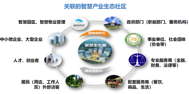 栏目管理 功能介绍_济南能耗管理监测系统_工业园区能耗管理系统功能介绍