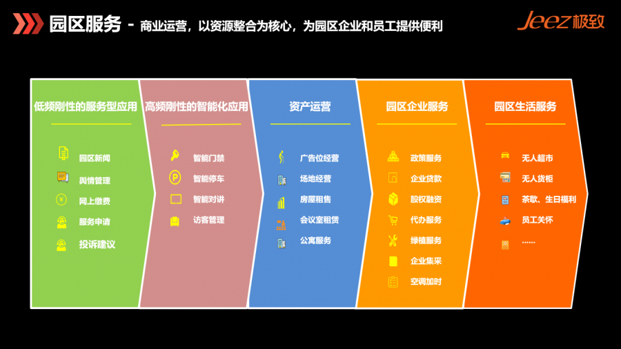 工业园区能耗管理系统功能介绍_济南能耗管理监测系统_栏目管理 功能介绍