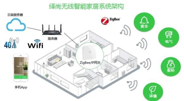 施耐德万高是施耐德吗_施耐德楼宇自控传感器_施耐德磁性传感器