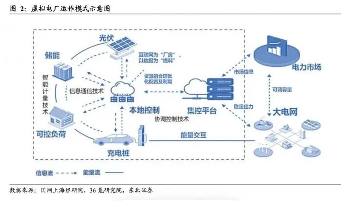 酒店工程部能耗管理_唐山发电厂能耗管理系统_能耗管理平台