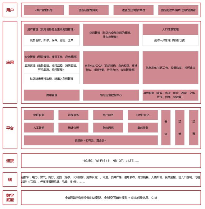 土方开挖及结构施工与抗拔锚杆桩施工的工序衔接及管理_能耗管理系统施工方案_施工工地管理方案
