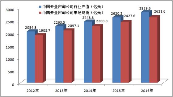 信息化咨询_房产信息调档咨询_信息公开和咨询的不同