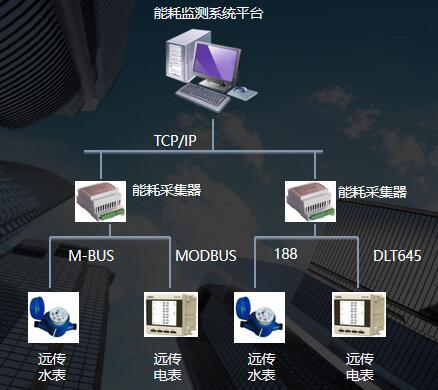 企业能耗监测管理系统_河南省济源市能耗监测平台中标结果_能耗监测 电表安装
