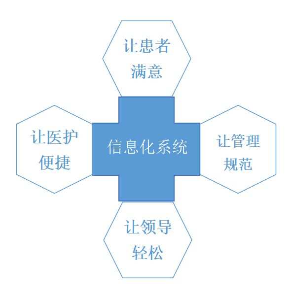 智能医院看护系统_ibms系统叫什么_医院ibms智能化集成系统品牌