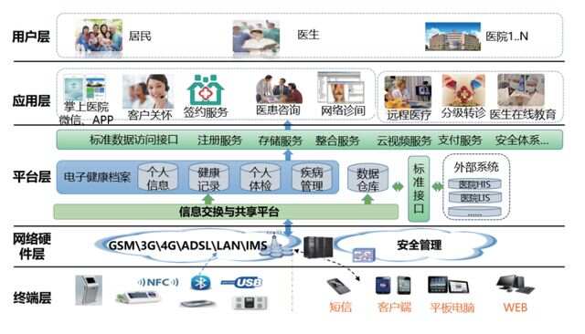 ibms系统叫什么_医院ibms智能化集成系统品牌_智能医院看护系统