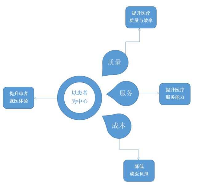 ibms系统叫什么_智能医院看护系统_医院ibms智能化集成系统品牌