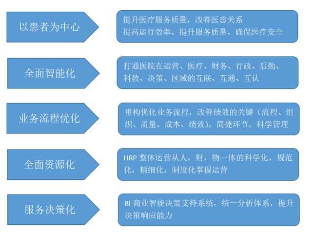 ibms系统叫什么_智能医院看护系统_医院ibms智能化集成系统品牌