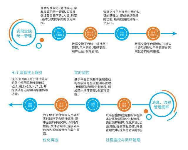 ibms系统叫什么_医院ibms智能化集成系统品牌_智能医院看护系统