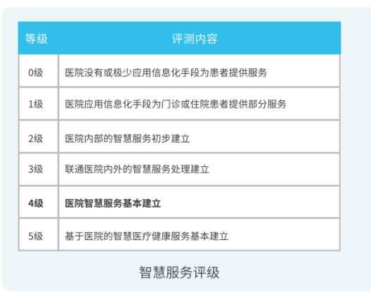 医院ibms智能化集成系统品牌_ibms系统叫什么_智能医院看护系统