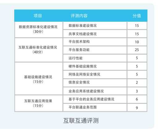 医院ibms智能化集成系统品牌_智能医院看护系统_ibms系统叫什么