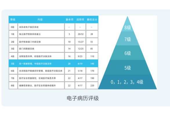 智能医院看护系统_医院ibms智能化集成系统品牌_ibms系统叫什么