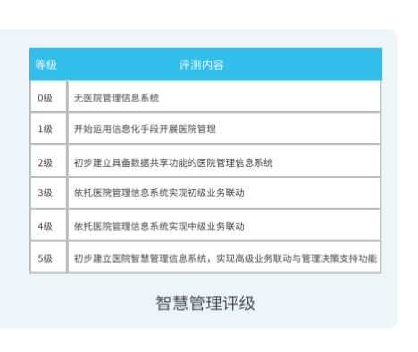 医院ibms智能化集成系统品牌_智能医院看护系统_ibms系统叫什么