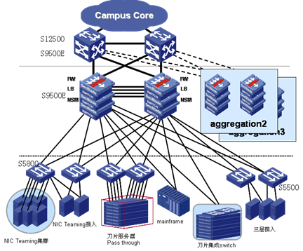 ibms系统互联模式_ibms系统_工厂ibms系统案例