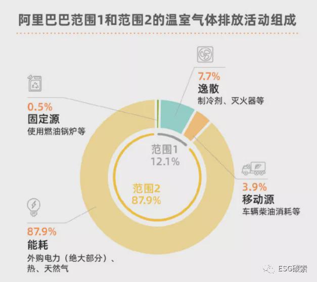 能耗管理方案_电信能耗划小方案_员工宿舍能耗管理